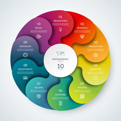 Vector infographic circle. Cycle diagram with 10 steps. Round chart that can be used for report, business infographics, data visualization and presentation.