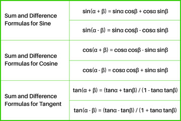 Table. Sum and Difference Formulas for Sine, Cosine, Tangent. Vector illustration.