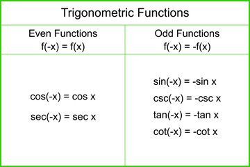 Table. Trigonometric Functions. Even Functions. Odd Functions. Vector illustration.