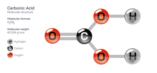 Carbonic Acid molecular structure formula. Periodic table structural molecular formula Vector design. Pharmaceutical compounds and composition. Easily printable product with correct CPK colour.