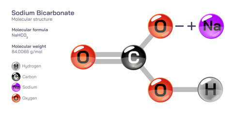 Sodium Bicarbonate molecular structure formula. Periodic table structural molecular formula Vector design. Pharmaceutical compounds and composition. Easily printable product with correct CPK colour.