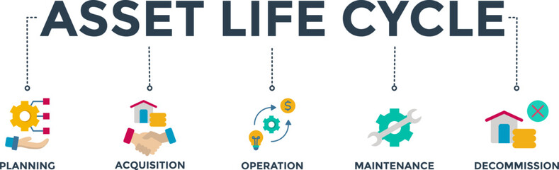 Asset life cycle banner web icon vector illustration concept with icon of planning, acquisition, operation, maintenance, and decommission
