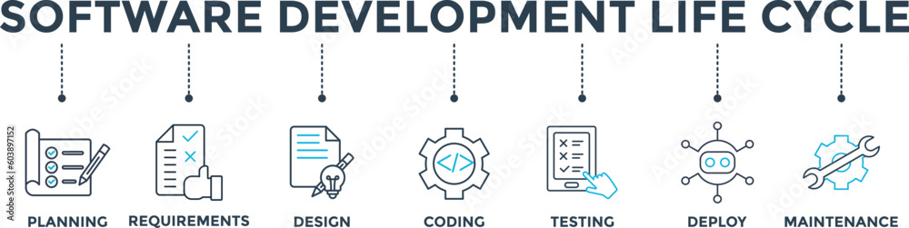 Wall mural software development life cycle banner web icon vector illustration concept of sdlc with icon of pla