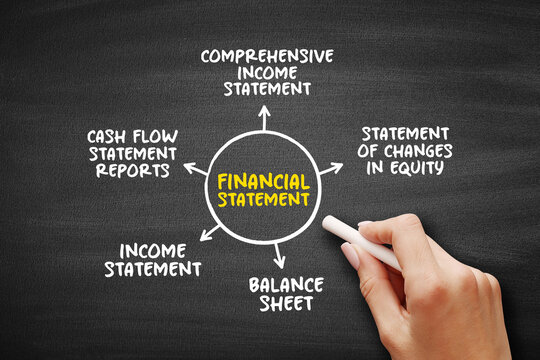 Types of Financial Statements - written records that convey the business activities and the financial performance of a company, mind map concept background on notepad