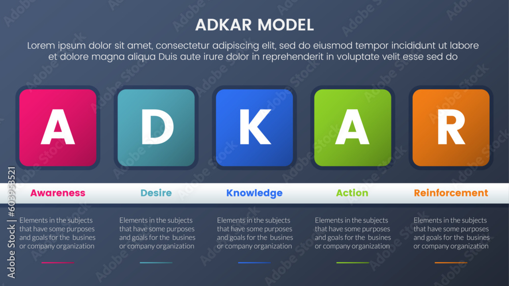 Poster adkar model change management framework infographic 5 stages with round square box and table informa