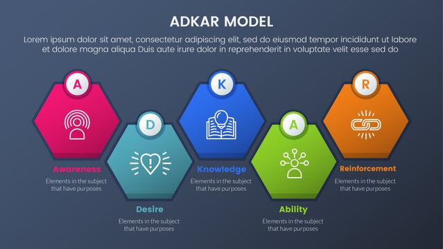 adkar model change management framework infographic 5 stages with honeycomb right direction symmetric balance and dark style gradient theme concept for slide presentation
