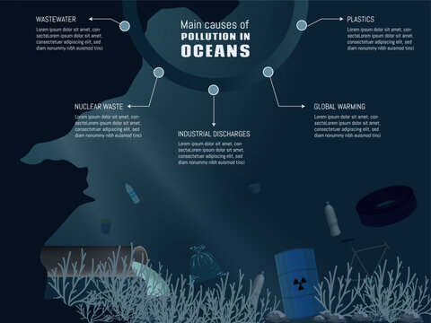 Main causes of pollution in the oceans.seabed with garbage such as plastic bags, bottles, tires, bicycles, radioactive waste.in shades of blue.
