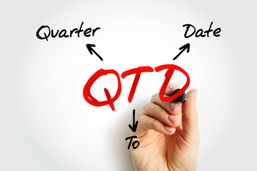 QTD Quarter To Date - period starting at the beginning of the current quarter and ending at the current date, acronym text with marker