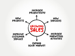 Growing Sales mind map text concept for presentations and reports
