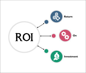 ROI - Return on Investment Acronym. Infographic template with icons