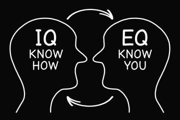 IQ Know How And EQ Know You Conceptual Illustration