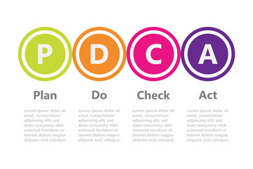 Infographic design templates for business and education can be replaceable. Vector illustration. Process infographic. Pdca.	