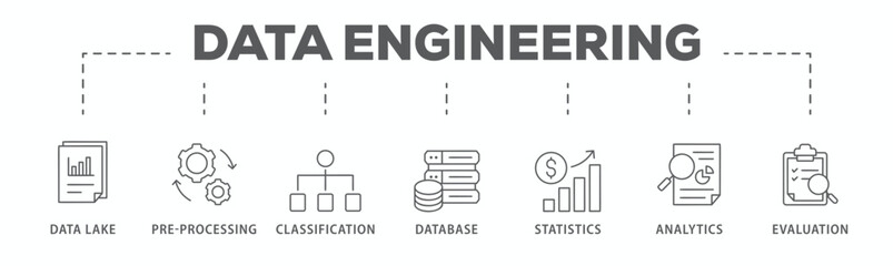 Data engineering banner web icon vector illustration concept with icon of data lake, pre-processing, classification, database, statistics, analytics and evaluation
