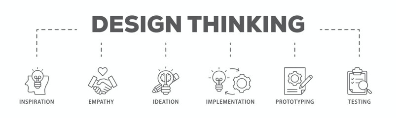 Fototapeta na wymiar Design thinking process infographic banner web icon vector illustration concept with an icon of inspiration, empathy, ideation, implementation, prototyping, and testing 