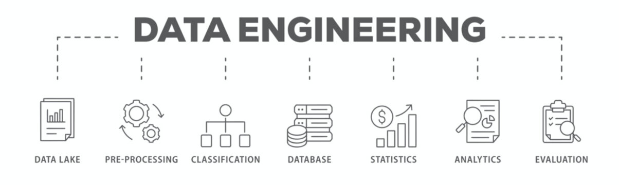 Data engineering banner web icon vector illustration concept with icon of data lake, pre-processing, classification, database, statistics, analytics and evaluation
