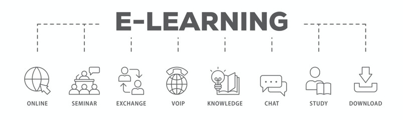 E-learning banner web icon vector illustration concept with icon of online, seminar, exchange, voip, knowledge, chat, study and download
