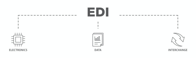 EDI banner web icon vector illustration concept for electronic data interchange of business documents standard format with a cloud server, exchange, database, file, chart, automation, and process icon