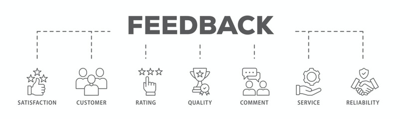 Feedback banner web icon vector illustration concept with icon of satisfaction, customer, rating, quality, comment, service and reliability
