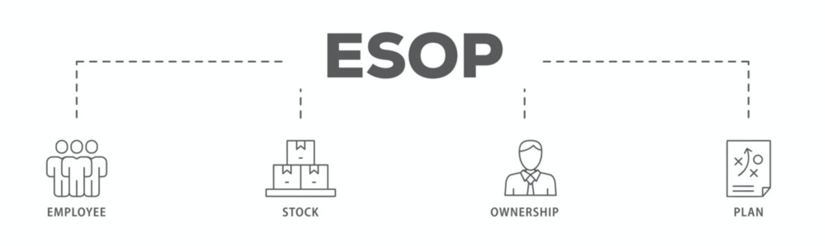 Esop banner web icon vector illustration concept for employee stock ownership plan with icon of management, bank, graph, fund, investment and statistics
