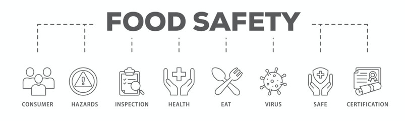 Food safety banner web icon vector illustration concept with icon of consumer, hazards, inspection, health, eat, virus, safe and certification
