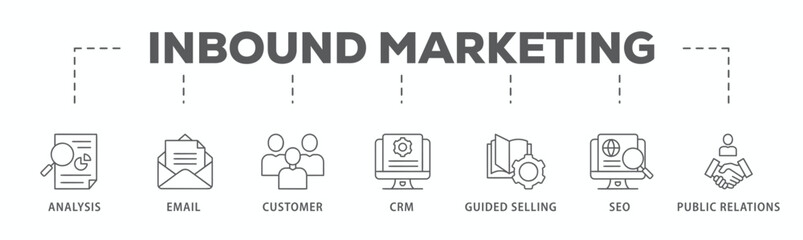Inbound marketing banner web icon vector illustration concept with icon of analysis, email, customer, crm, guided selling, seo and public relations

