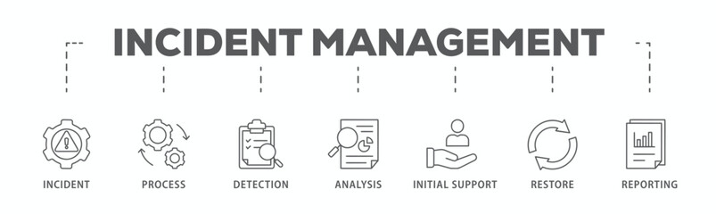 Incident management banner web icon vector illustration concept for business process management with an icon of the incident, process, detection, analysis, initial support, restore, and reporting
