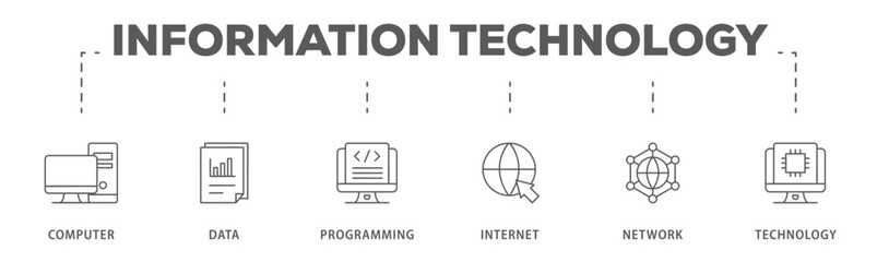 Fototapeta premium Information technology banner web icon vector illustration concept with icon of computer, data, programming, database, internet, network, and technology 