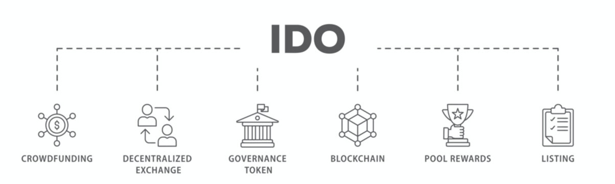Ido banner web icon vector illustration concept of initial dex offering with icon of crowdfunding, decentralized exchange, governance token, blockchain, smart contract and listing
