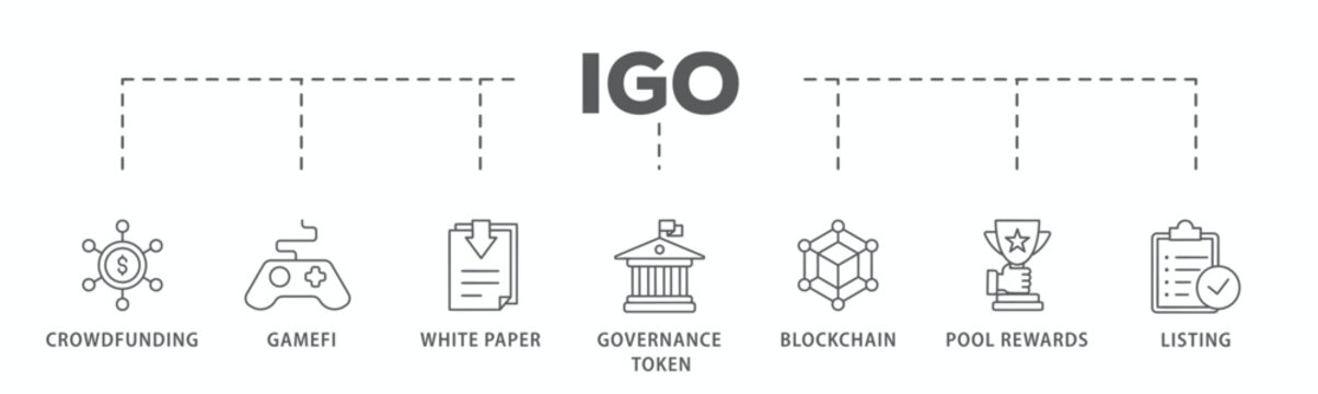 IGO banner web icon vector illustration concept of initial game offering with icon of crowdfunding, gamefi, white paper, governance token, blockchain, pool rewards and listing
