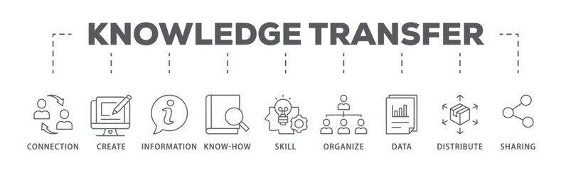 Knowledge transfer banner web icon vector illustration concept with icon of connection, create, information, know-how, skill, organize, data, distribute and sharing
