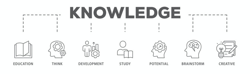 Fototapeta premium Knowledge banner web icon vector illustration concept with icon of education, think, development, study, potential, brainstorm, and creative 