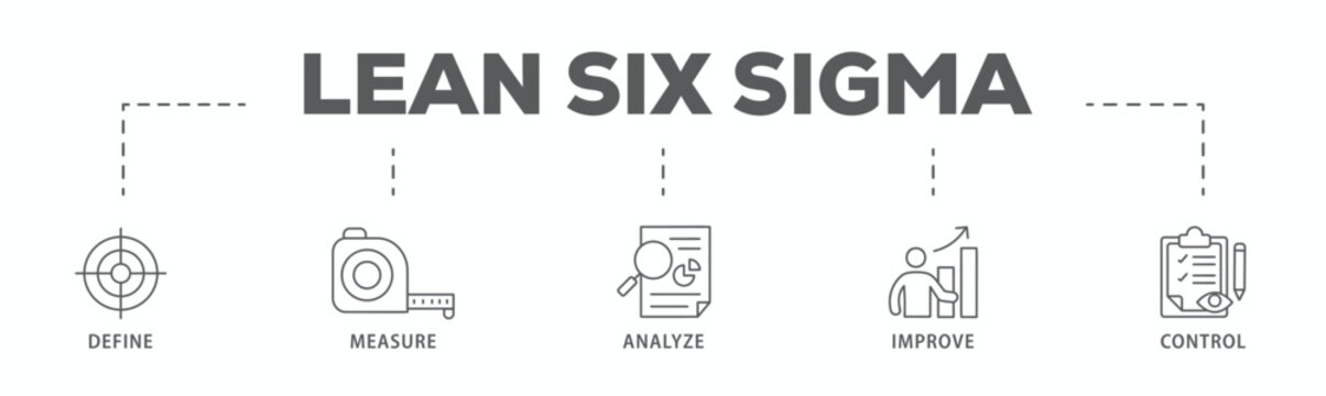 Lean six sigma banner web icon vector illustration concept for process improvement with icon of define, measure, analyze, improve, and control
