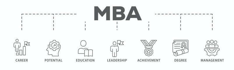 Fototapeta na wymiar MBA banner web icon vector illustration concept of master of business administration with icon of career, potential, education, leadership, achievement, degree and management. 