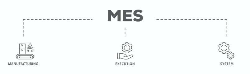 Mes banner web icon vector illustration concept of manufacturing execution system with icon of factory, service, automation, operation, production, distribution, management, structure, and analysis
