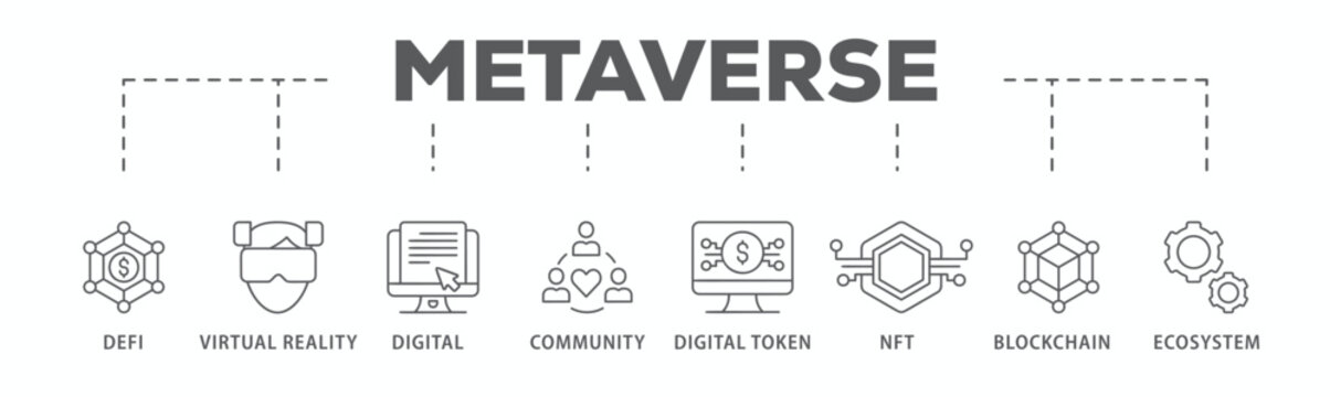 Metaverse Banner Web Icon Vector Illustration Concept With Icon Of Defi, Virtual Reality, Digital Asset, Community, Digital Token, Nft, Blockchain And Ecosystem
