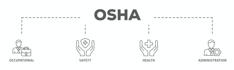 OSHA banner web icon vector illustration concept for occupational safety and health administration with an icon of worker, protection, healthcare, and procedure
