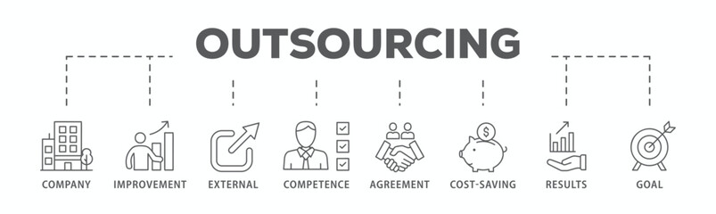 Outsourcing banner web icon vector illustration concept with icon of company, improvement, external, competence, agreement, cost-saving, and recruitment
