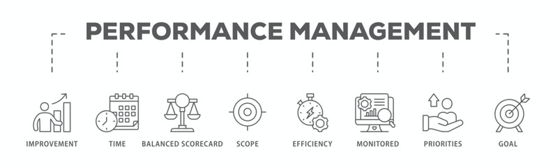Fototapeta na wymiar Performance management banner web icon vector illustration concept with icon of improvement, time, balanced scorecard, scope, efficiency, monitored, priorities and goal 