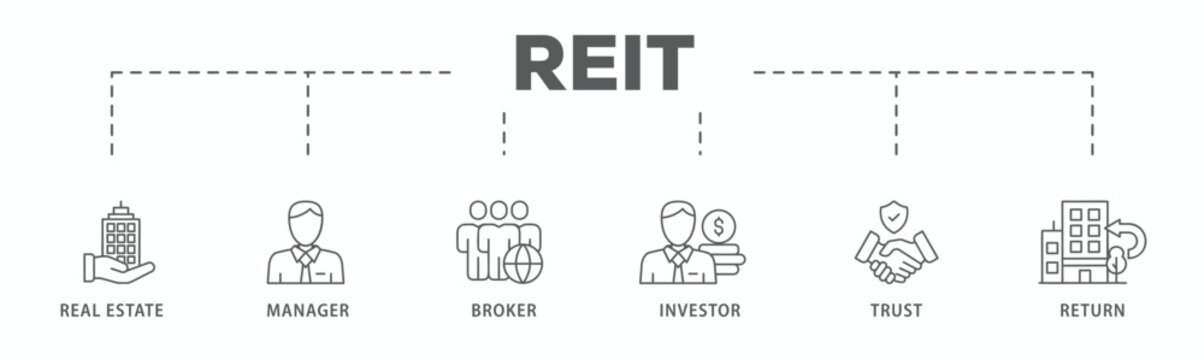 REIT banner web icon vector illustration concept of real estate investment trust with icon of real estate, manager, broker, investor, trust and return
