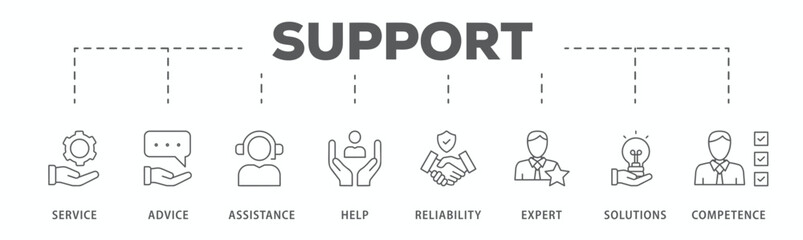 Support banner web icon vector illustration concept with icon of service, advice, assistance, help, reliability, expert, solutions and competence
