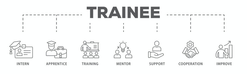 Trainee banner web icon vector illustration concept for internship training and learning program apprenticeship with an icon of intern, apprentice, training, mentor, support, cooperation and improve
