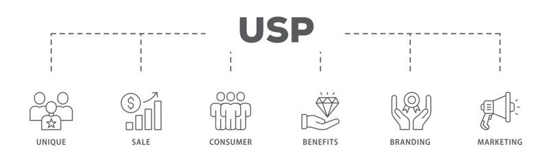 USP banner web icon vector illustration concept for unique sale proportion with icon of unique, sale, consumer, benefits, branding, and marketing
