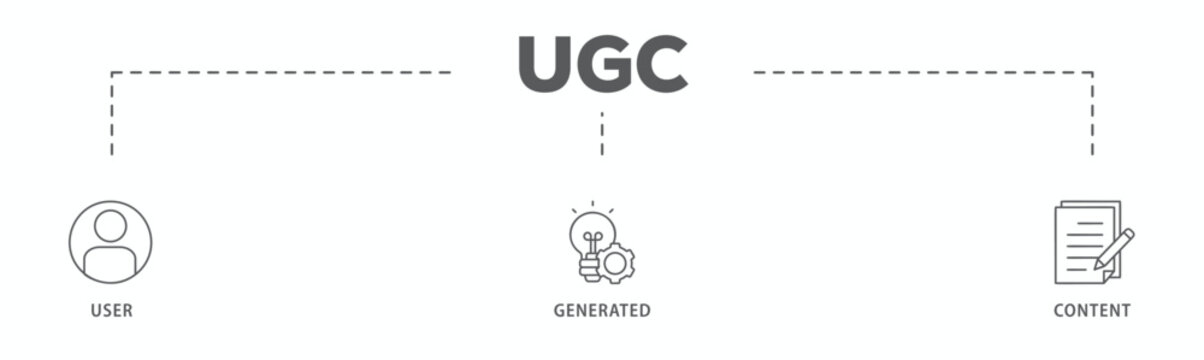 UGC banner web icon vector illustration concept for user-generated content with icon of people, network, process, engine, click, internet, website, archive and browser
