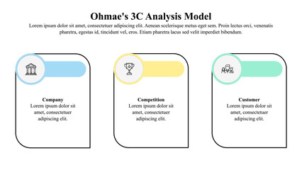 Infographic presentation template of Ohmae's 3C model.