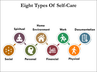 Eight Types Of Self-care. Infographic template with icons