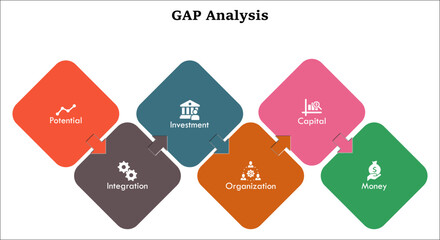 GAP Analysis - Potential, Integration, Investment, Organization, Capital, Money. Infographic template with icons and description placeholder