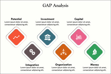 GAP Analysis - Potential, Integration, Investment, Organization, Capital, Money. Infographic template with icons and description placeholder