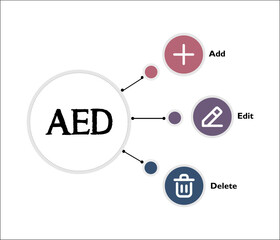 AED - Add, Edit Delete Acronym. Infographic template with icons
