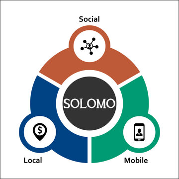 SOLOMO - Social, Local, Mobile Acronym. Infographic template with icons