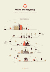 Poster of waste recycling infographics with waste separation, waste collection and recycling, vector illustration